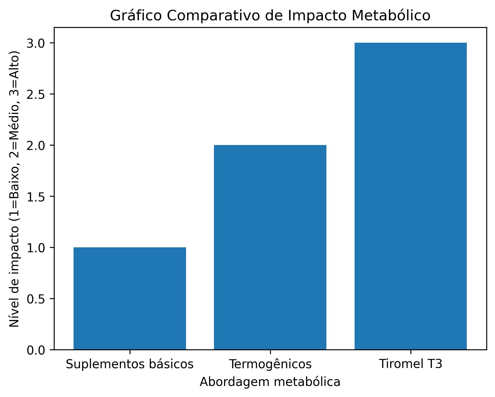 Venda De Tiromel T3