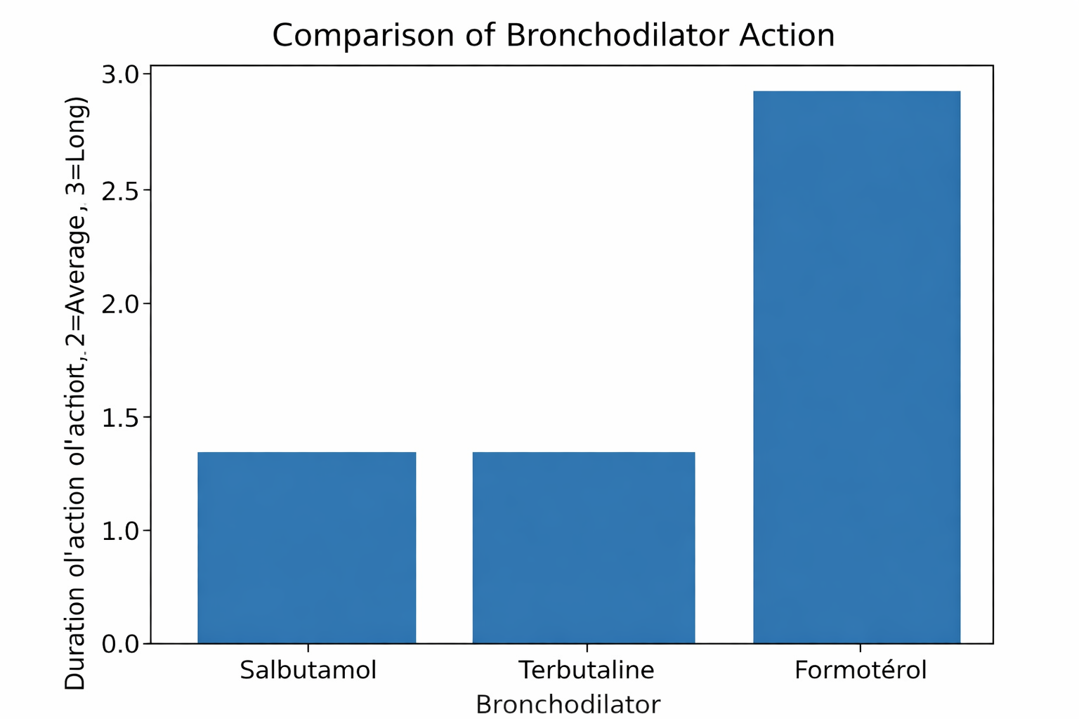 Salbutamol 2 boxes