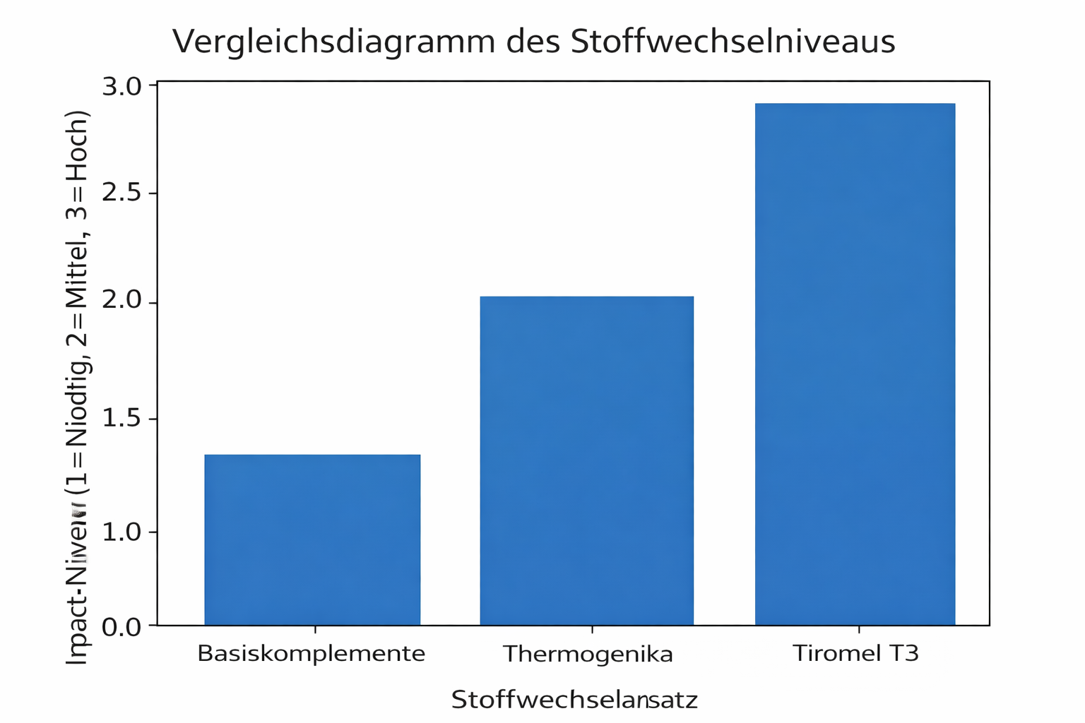 Tiromel T3 zu verkaufen