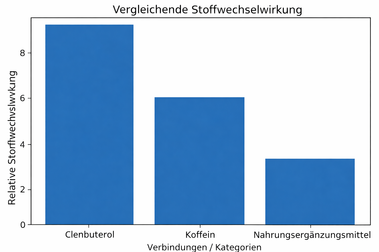 Clenbuterol