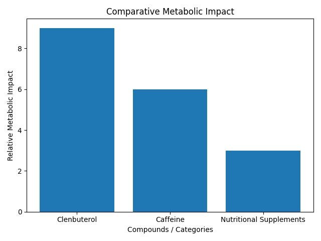 Clenbuterol
