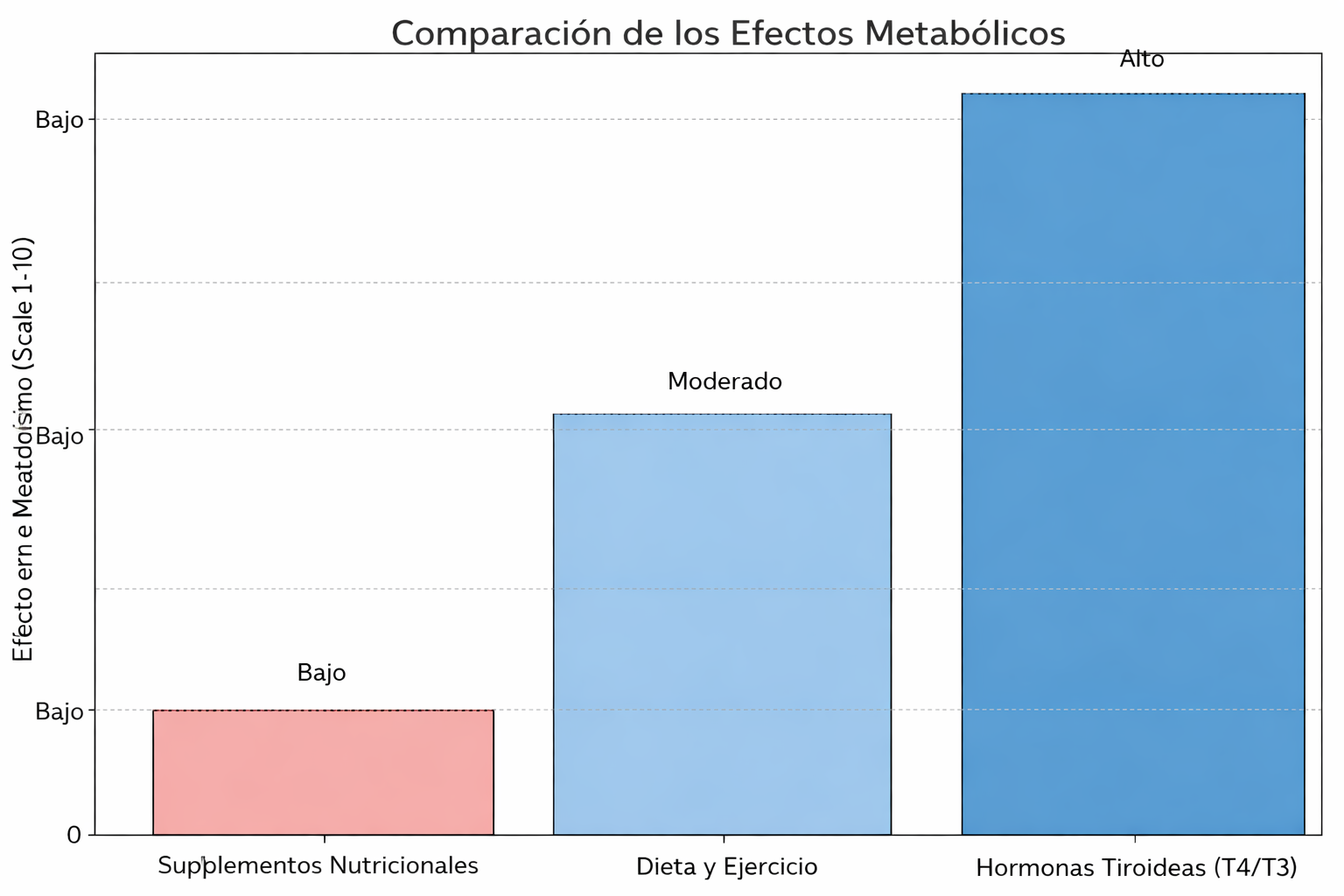 Levotiroxina sódica T4 L-tiroxina 100
