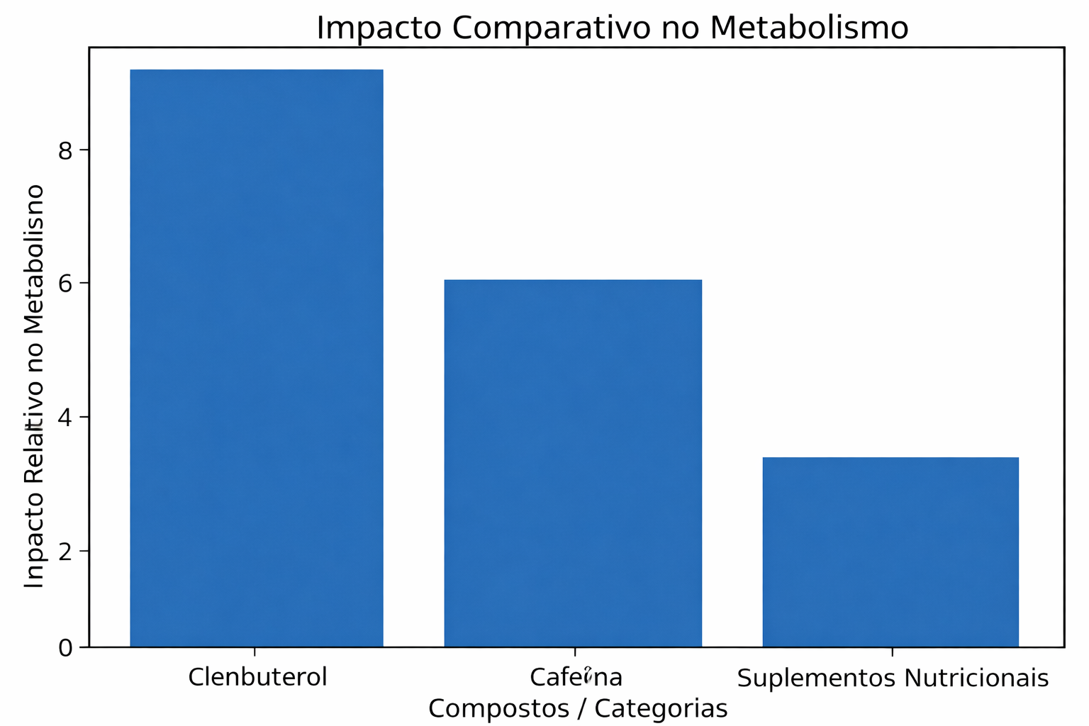 Clenbuterol