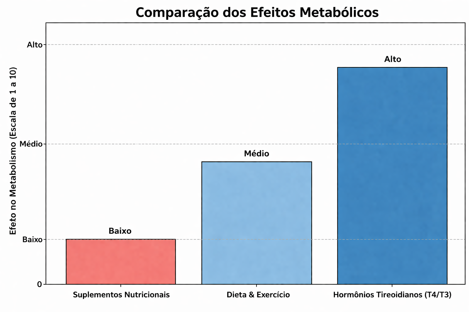 Levotiroxina sódica T4 L-tiroxina 100